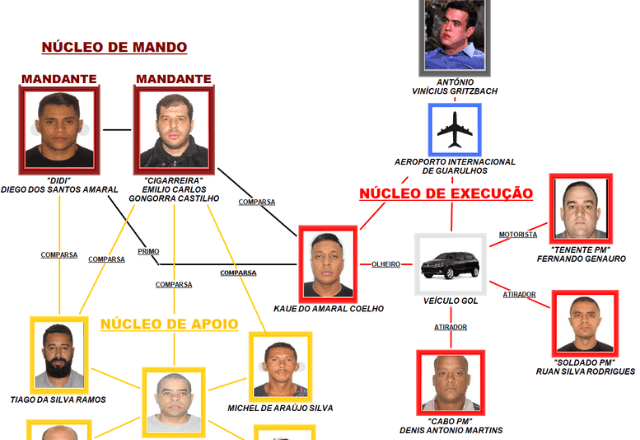 Imagem da noticia Caso Gritzbach: polícia conclui que assassinato aconteceu por vingança e indicia seis pessoas pelo crime