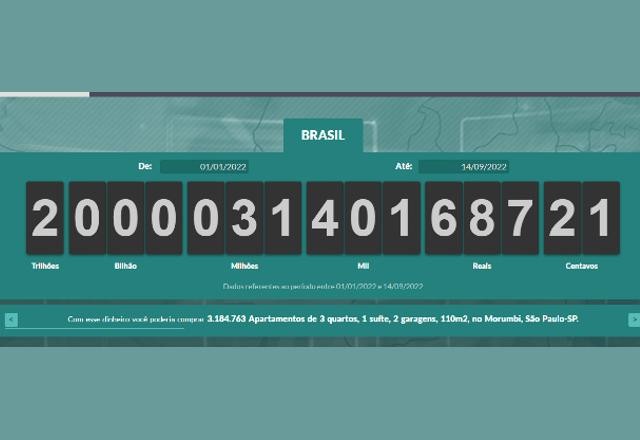 Imagem da noticia Impostômetro ultrapassa marca dos R$ 2 trilhões em 2022