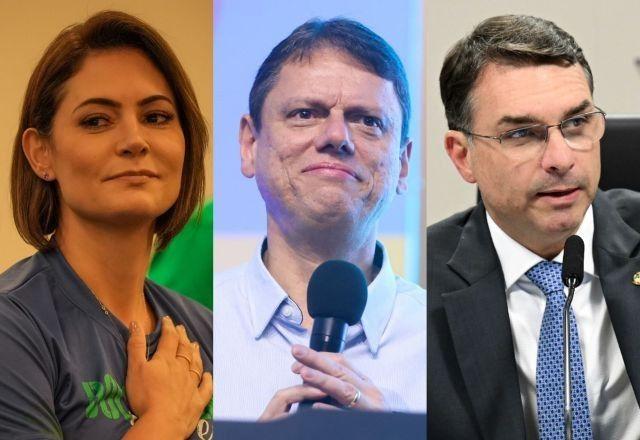 Datafolha: 22% acham que Bolsonaro deveria apoiar Michelle, 20%, Tarcísio, e 8%, Flávio Datafolha: 22% acham que Bolsonaro deveria apoiar Michelle, 20%, Tarcísio, e 8%, Flávio