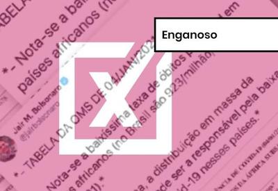 Distribuição em massa de ivermectina não está ligada aos números da covid-19 na África Distribuição em massa de ivermectina não está ligada aos números da covid-19 na África