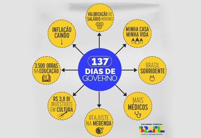 Imagem da noticia Governo recria "PowerPoint da Lava Jato" após condenação de Dallagnol