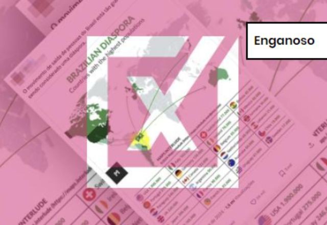 Imagem da noticia ENGANOSO: Post engana ao tratar quantidade de brasileiros no exterior como fluxo migratório recente