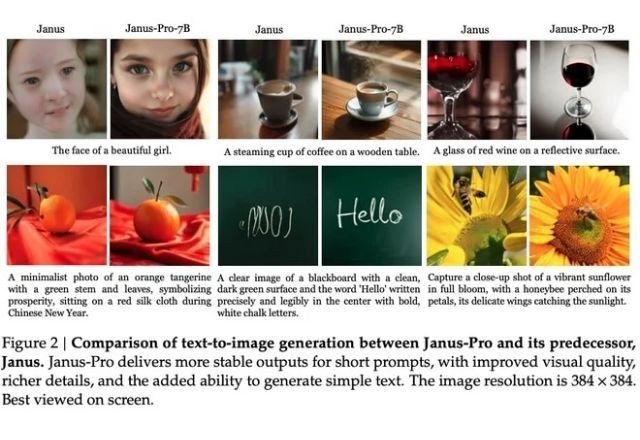 Imagem da noticia DeepSeek apresenta o seu gerador de imagens de IA, Janus-Pro-7B