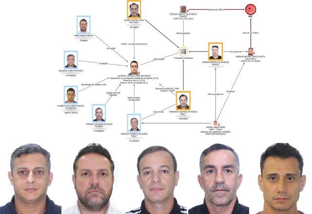 Imagem da noticia Caso Gritzbach: quem são e quais crimes cometeram policiais alvos de operação