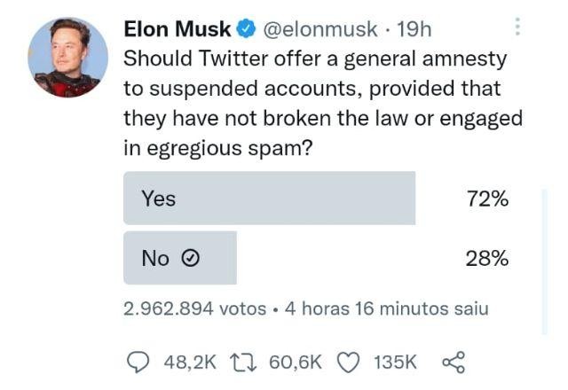 Imagem da noticia Musk lança enquete sobre liberar contas suspensas no Twitter