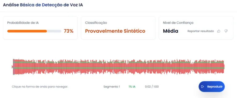 Análises da plataforma TruthScan, ferramenta de detecção de conteúdos gerados por IA