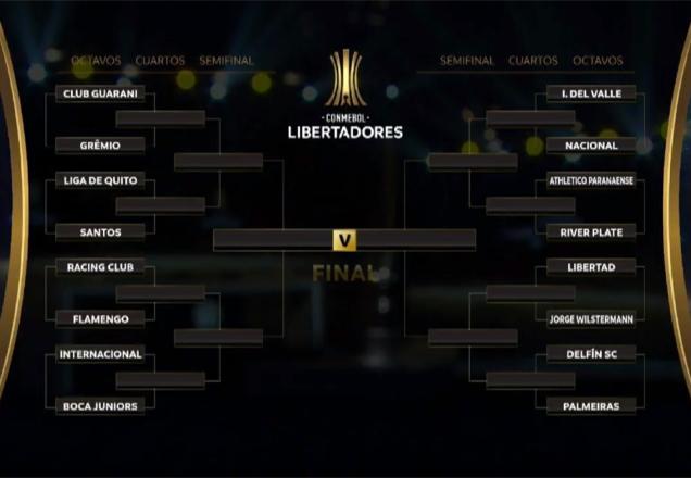 Chaveamento da Libertadores
