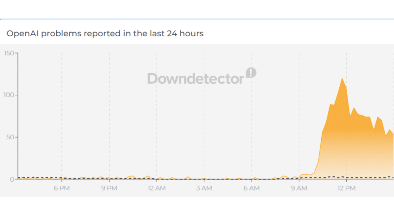DownDetector