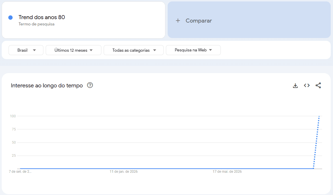 Reprodução/Google Trends