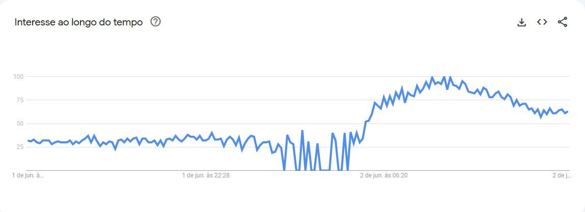 trends_feriado_junho.jpg
